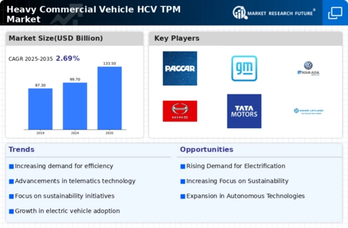 Heavy Commercial Vehicle Tpm Market Infographic