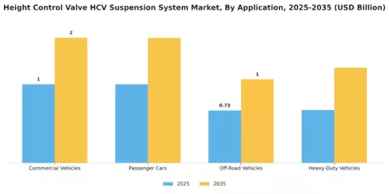 Height Control Valve Hcv Suspension System Market Segment Image 0
