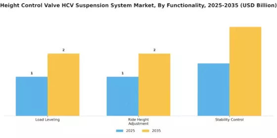 Height Control Valve Hcv Suspension System Market Segment Image 3
