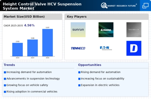 Height Control Valve Hcv Suspension System Market Infographic