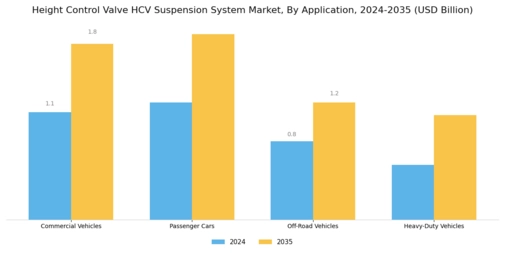 Height Control Valve Hcv Suspension System Market Segment Image 0