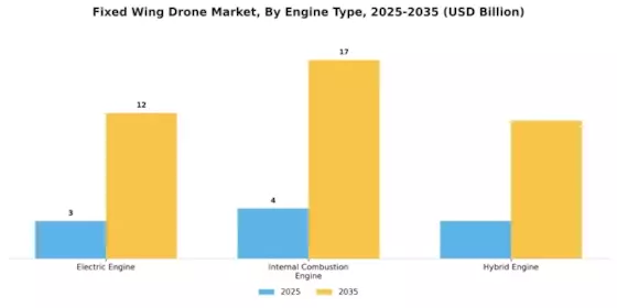Fixed Wing Drone Market Segment Image 2