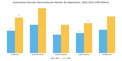  Automotive Discrete Semiconductor Market Segment Image 0