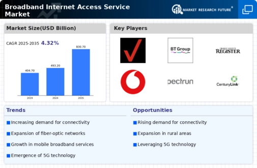 Broadband Internet Access Service Market Infographic