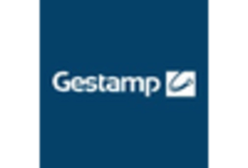 Hot Stamping Body White Market key player