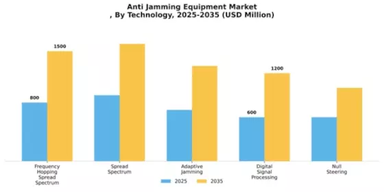 Anti Jamming Equipment Market Segment Image 2