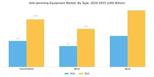 Anti Jamming Equipment Market
 Segment Image 1