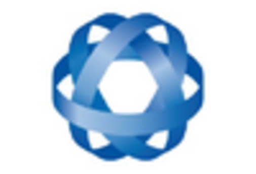 Anti Jamming Equipment Market
 key player