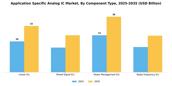 Application Specific Analog Ic Market
 Segment Image 1