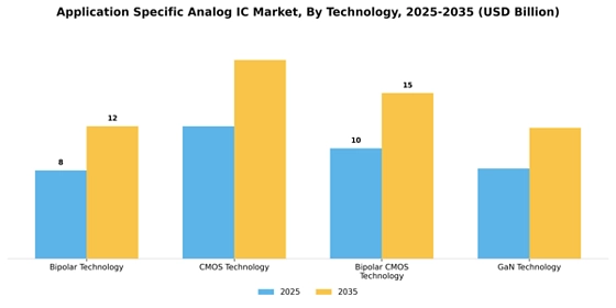 Application Specific Analog Ic Market
 Segment Image 2