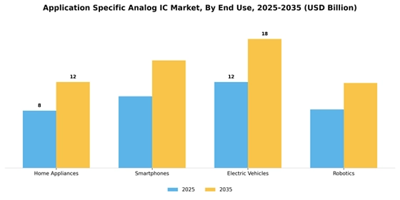 Application Specific Analog Ic Market
 Segment Image 3