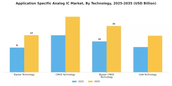 Application Specific Analog Ic Market
 Segment Image 2