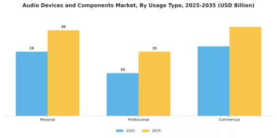 Audio Devices And Component Market
 Segment Image 1