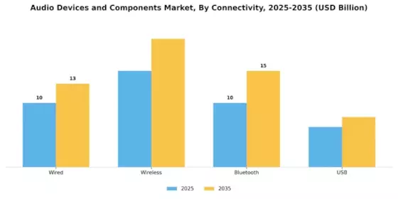 Audio Devices And Component Market
 Segment Image 2