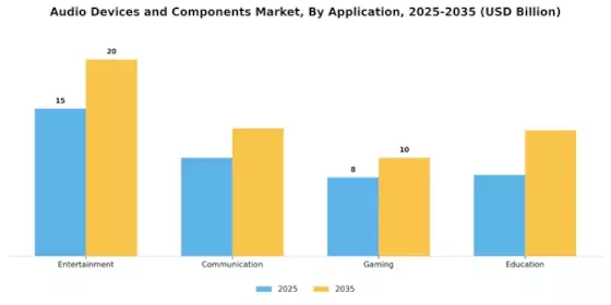 Audio Devices And Component Market
 Segment Image 3