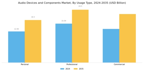 Audio Devices And Component Market
 Segment Image 1