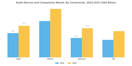 Audio Devices And Component Market
 Segment Image 2