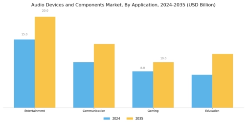 Audio Devices And Component Market
 Segment Image 3