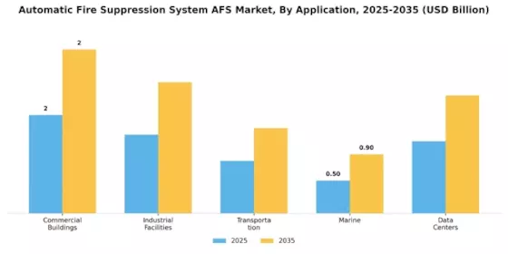 Automatic Fire Suppression System Market
 Segment Image 0