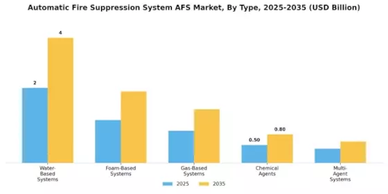 Automatic Fire Suppression System Market
 Segment Image 1