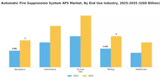 Automatic Fire Suppression System Market
 Segment Image 2