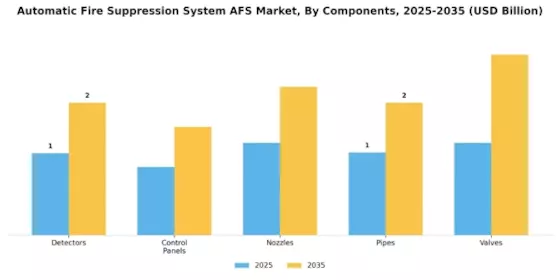 Automatic Fire Suppression System Market
 Segment Image 3