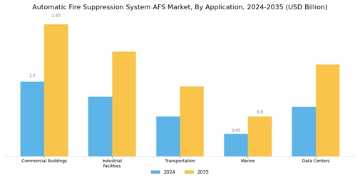 Automatic Fire Suppression System Market
 Segment Image 0