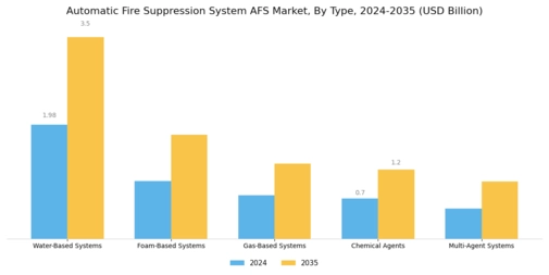 Automatic Fire Suppression System Market
 Segment Image 1