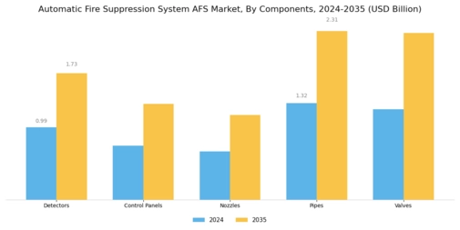 Automatic Fire Suppression System Market
 Segment Image 3