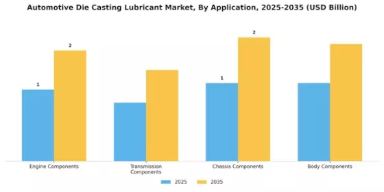 Automotive Die Casting Lubricant Market Segment Image 0