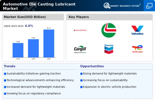 Automotive Die Casting Lubricant Market Infographic