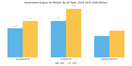 Automotive Engine Oil Market Segment Image 2