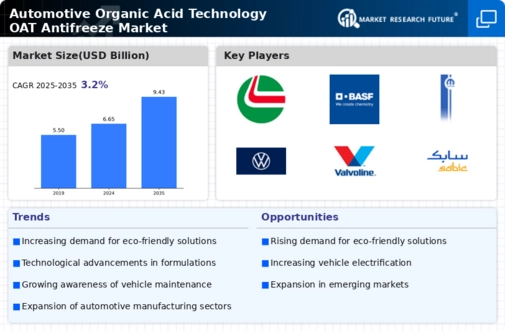 Automotive Organic Acid Technology Antifreeze Market Infographic