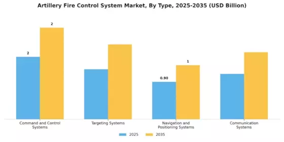 Artillery Fire Control System Market
 Segment Image 0
