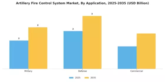 Artillery Fire Control System Market
 Segment Image 3
