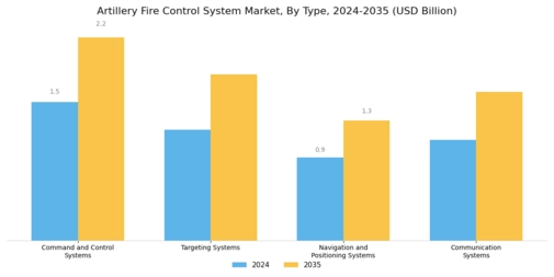 Artillery Fire Control System Market
 Segment Image 0