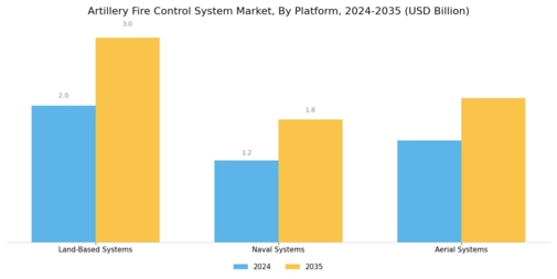Artillery Fire Control System Market
 Segment Image 2