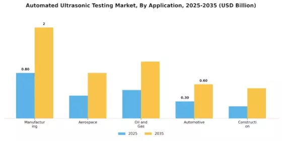 Automated Ultrasonic Testing Market
 Segment Image 1