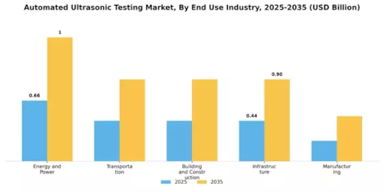 Automated Ultrasonic Testing Market
 Segment Image 2
