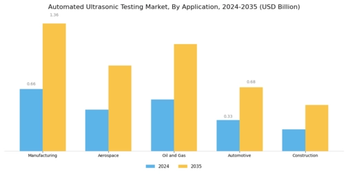Automated Ultrasonic Testing Market
 Segment Image 1
