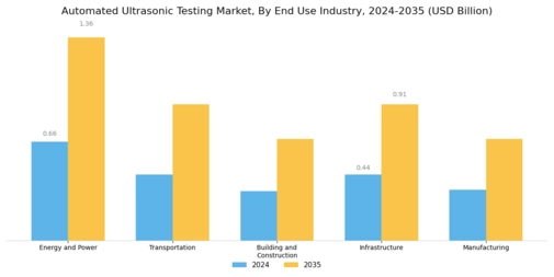 Automated Ultrasonic Testing Market
 Segment Image 2