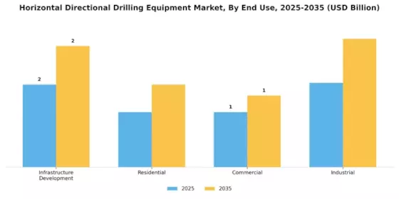 Horizontal Directional Drilling Equipment Market Segment Image 2
