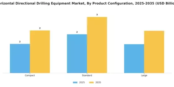 Horizontal Directional Drilling Equipment Market Segment Image 3