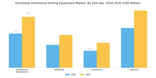 Horizontal Directional Drilling Equipment Market Segment Image 2