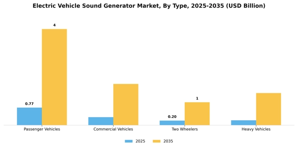 Electric Vehicle Sound Generator Market Segment Image 3