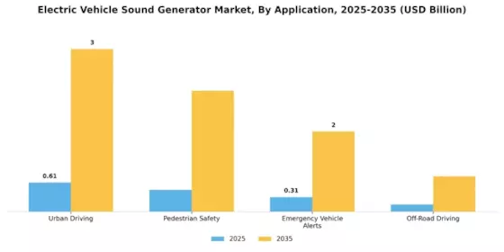 Electric Vehicle Sound Generator Market Segment Image 2