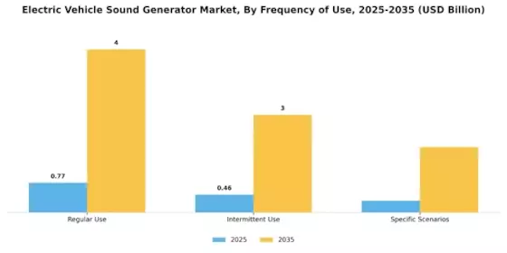 Electric Vehicle Sound Generator Market Segment Image 3