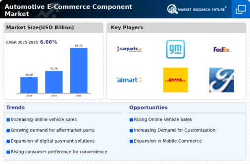 Automotive E-Commerce Component Market Infographic