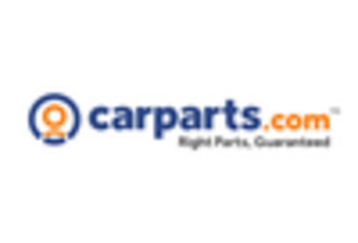 Automotive E-Commerce Component Market key player