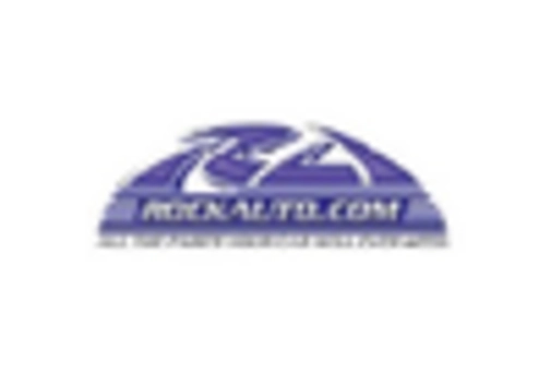 Automotive E-Commerce Component Market key player